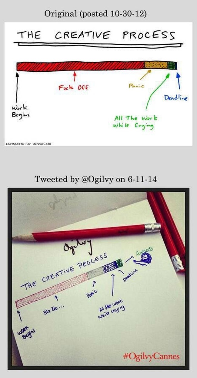 ogilvy